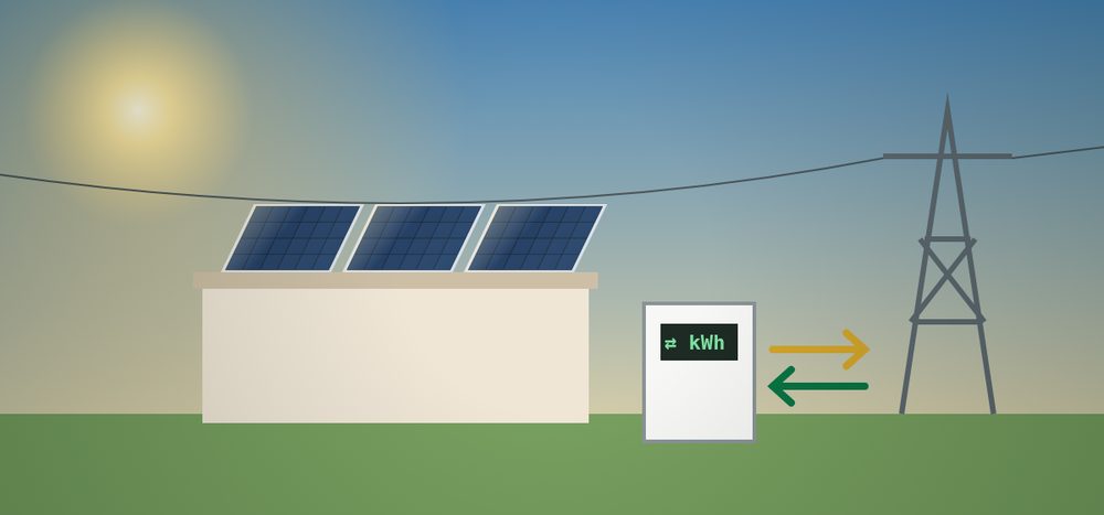 Illustration of a rooftop solar system exporting power to the grid through a meter